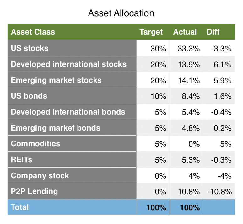 Asset shared. Asset allocation. Стратегия Asset allocation. Assets примеры. АССЕТ пример.